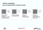 Сервисы поддержки для участников СВО и членов их семей